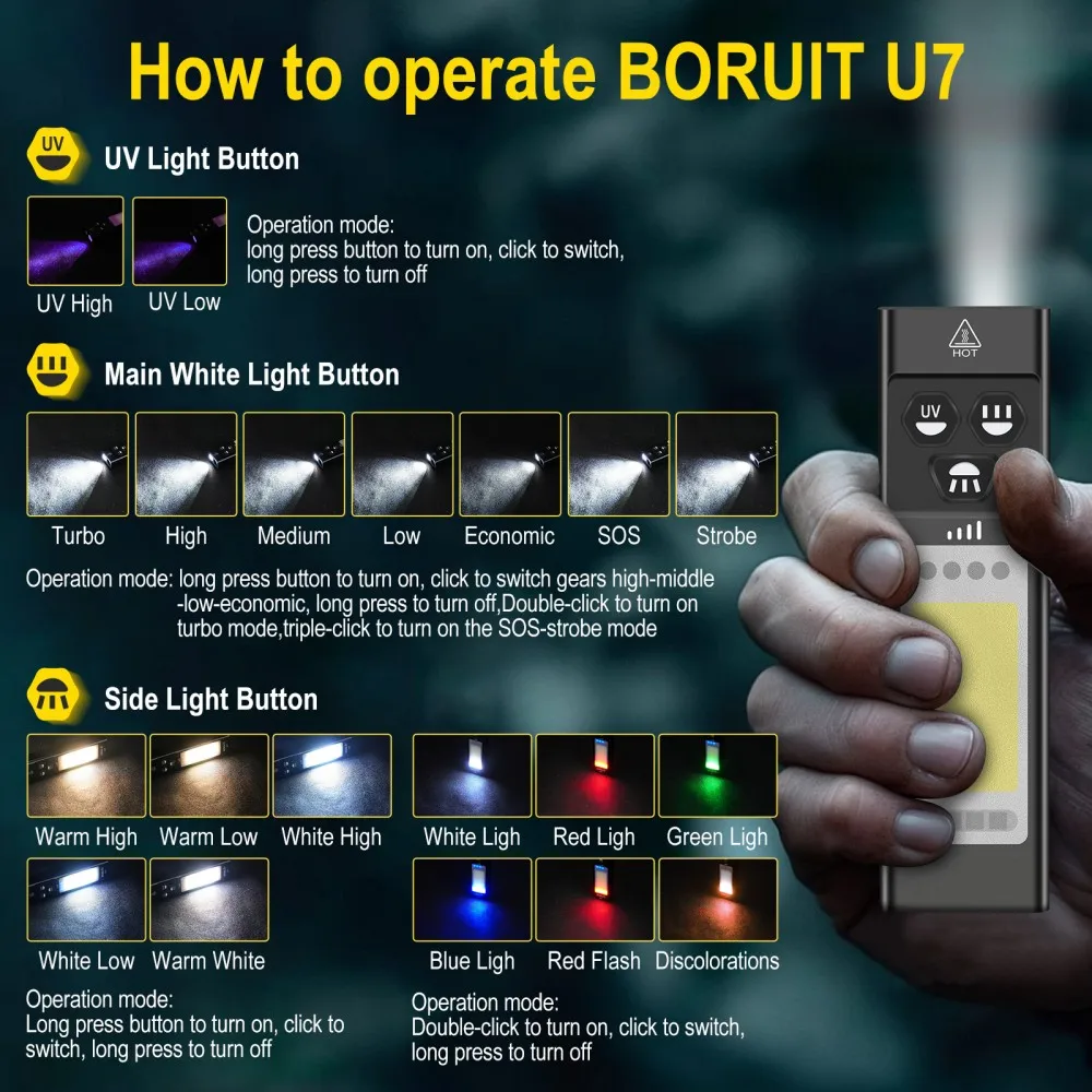 BORUiT U7 UV LED EDC Flashligh - Battery Outdoor Camping recension och pris