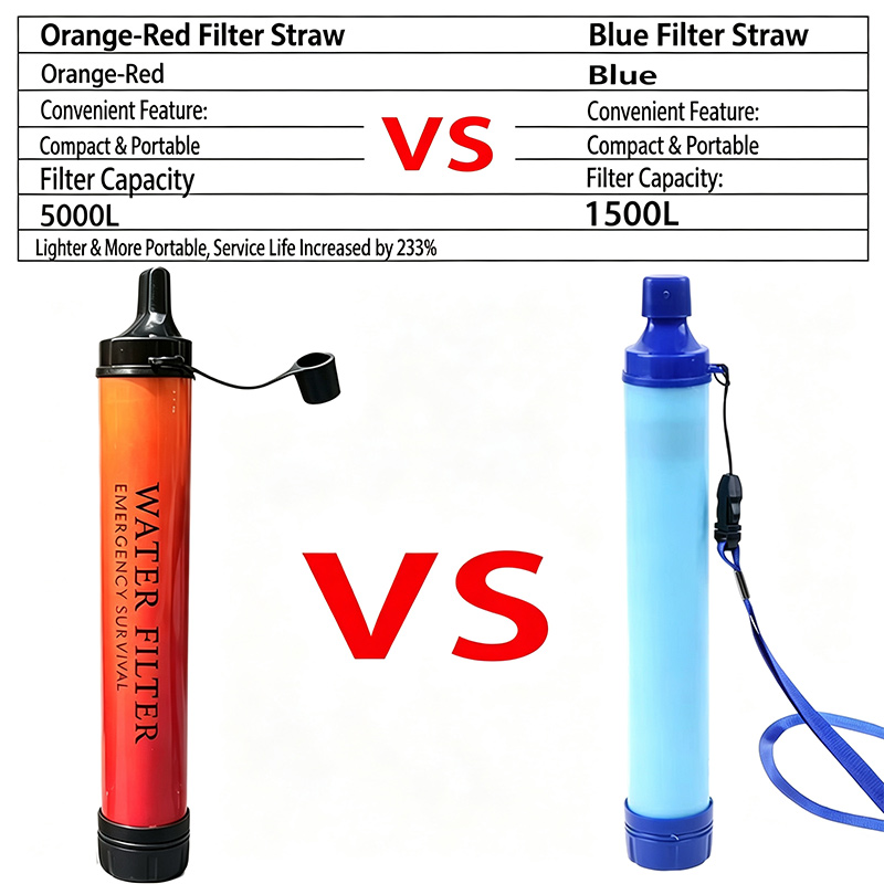 Outdoor Emergency Survival Wat - Outdoor Camping Water Filter recension och pris