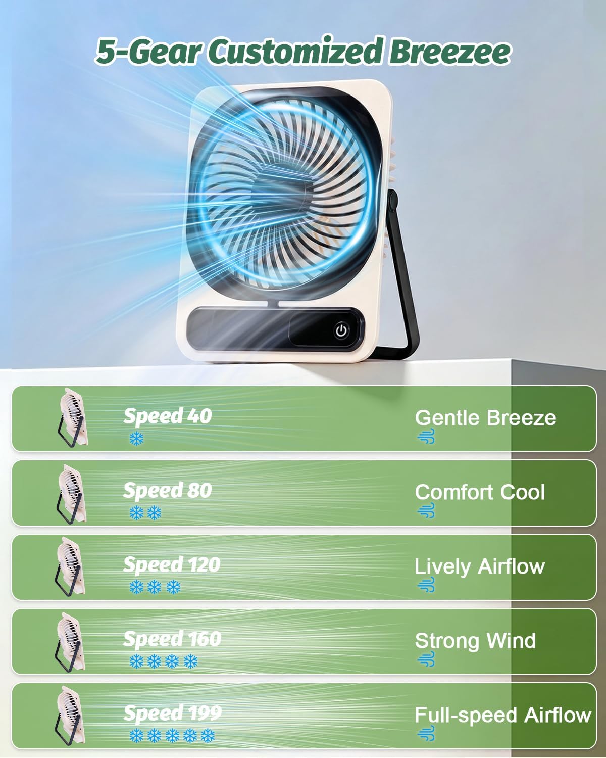 Portable travel fan, quiet ope - Camping Quiet recension och pris