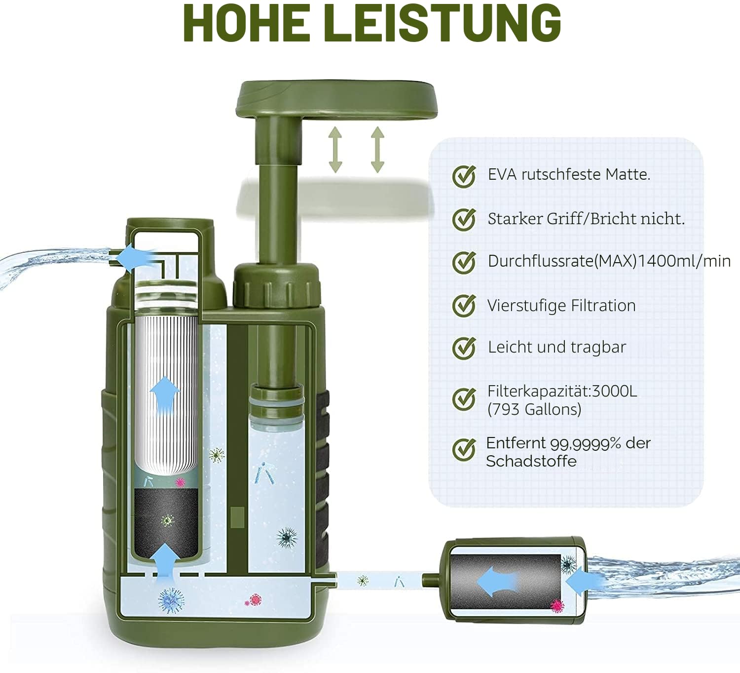 Portable Water Purifier Outdoo - Outdoor Camping Water Filter recension och pris